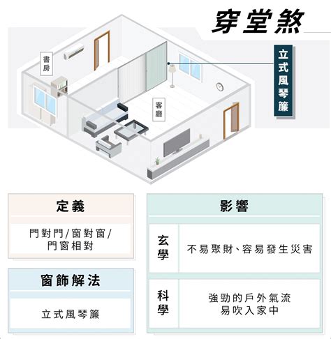 穿堂煞定義|住宅風水「格局禁忌」5大重點要注意！最忌諱「穿堂。